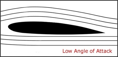 Perfil aerodinámico envuelto en un flujo de aire laminar